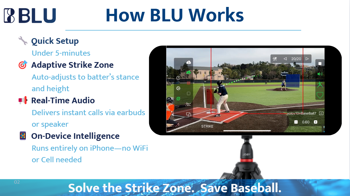 Diagram explaining how BLU works